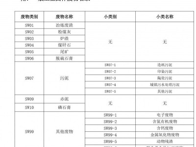 深圳光明街道危險廢物處理回收處置